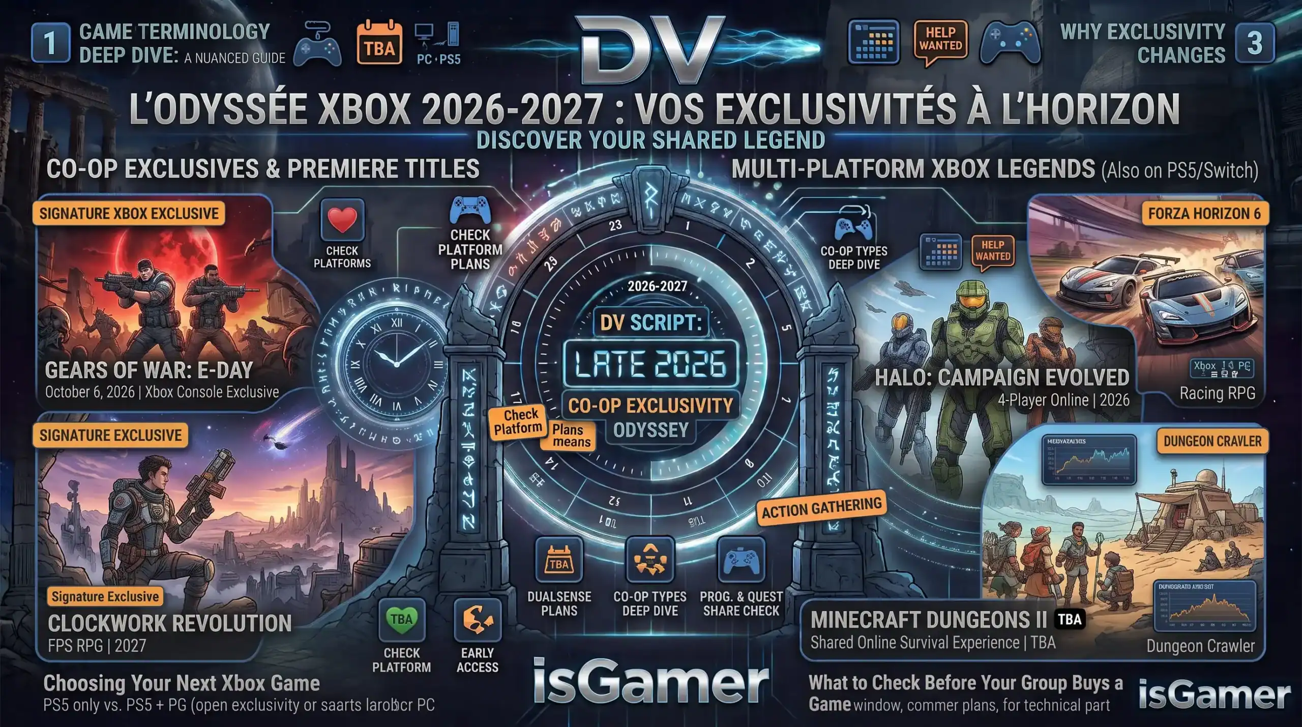 Infographic showcasing upcoming Xbox exclusives and features for 2026-2027.