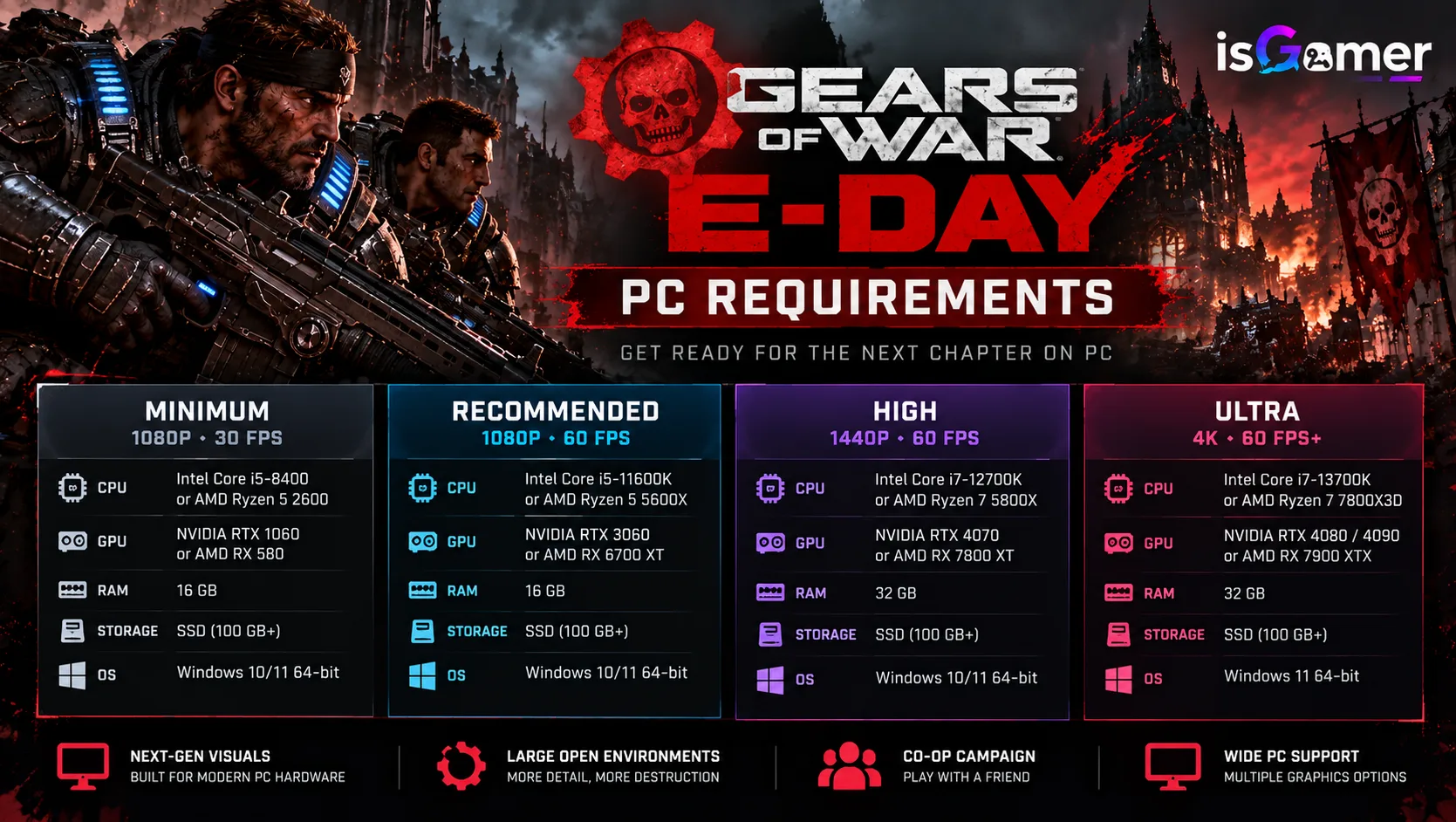 Gears of War E-Day PC requirements infographic