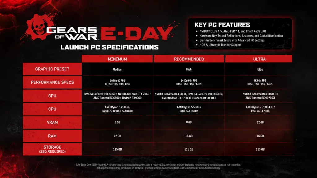 Official Gears of War: E-Day PC system requirements for minimum, recommended, and ultra settings